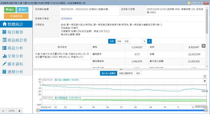 初始資金和淨利不吻合吧
